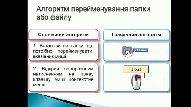 Савiна Ю. О. 4 клас Інформатика Копіювання папок і файлів смотреть онлайн