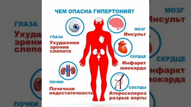 Причины ГИПЕРТОНИИ и других болезний. Очищение организма. смотреть онлайн