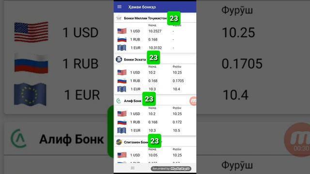 🌐📹 Курби асъор имруз 23.08.2022 Курс валют Кыргызстане на сегодня, 23 Август курс доллар,рубл сом