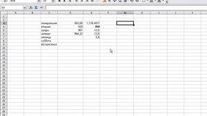 OpenOffice.org Calc. Форматирование ячеек таблицы