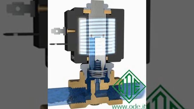 Двухходовой нормально закрытый ODE прямого действия