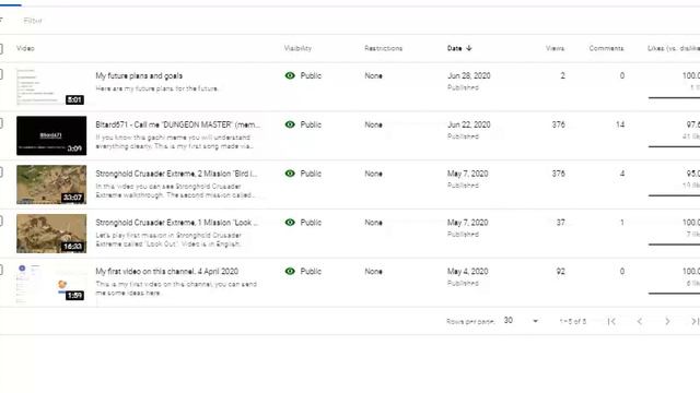 It is almost impossible to get any additional views from youtube смотреть онлайн