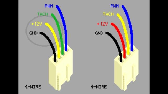 3 pin 4 pin разница. Распиновка вентилятора 3 Pin. Кулер 3 Pin распиновка 4 провода. 4 Пиновый вентилятор распиновка. Распиновка вентилятора 4 Pin.