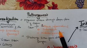 Actinomycosis - General surgery (Short notes) Hindi language