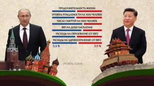 Россия и Китай - сравним уровень жизни