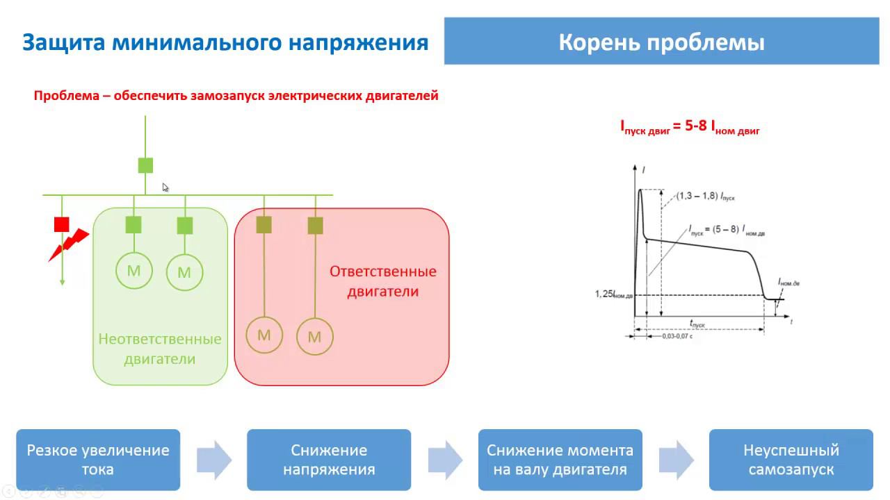 ЗМН