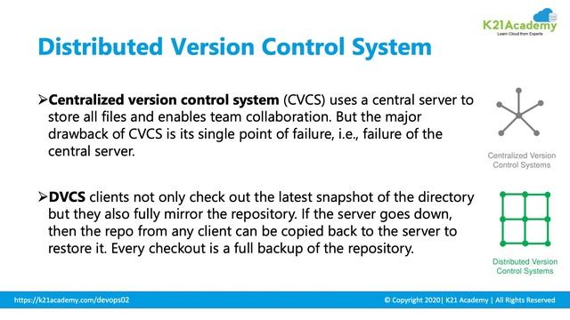 What is Git? & Its Advantages смотреть онлайн