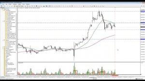 Индикатор объема