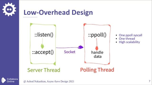 FOSDEM 2022 ⚙️ Ashod Nakashian ? Collabora Online: Async-Saving Design and Testing смотреть онлайн