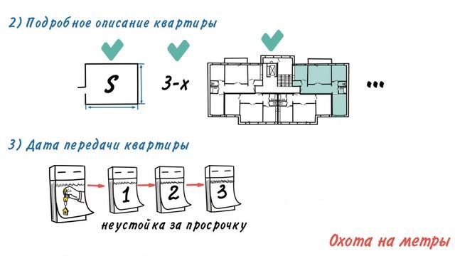 Заключение Договора с застройщиком. На что обратить внимание