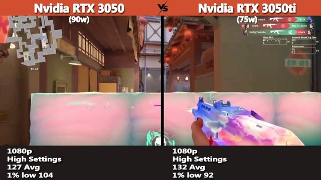 Nvidia RTX 3050ti75w vs 305090w Gaming Benchmark Test 2022  inteli5  StealthGamerSG