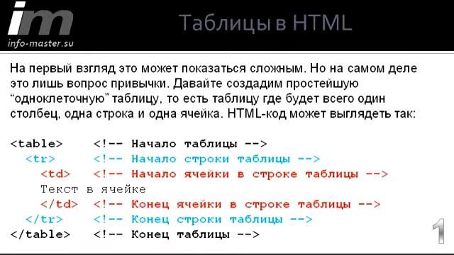 Article html что это