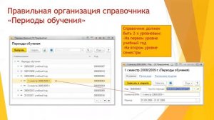 Правильная организация справочника "Периоды обучения"