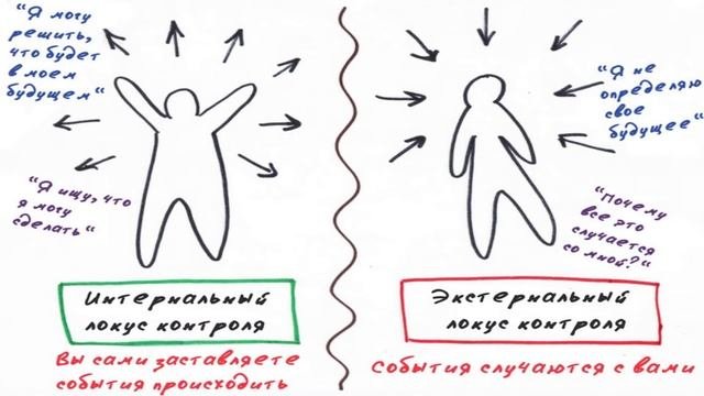 2 лекция.   Личность работника как субъект и объект организационного поведения.