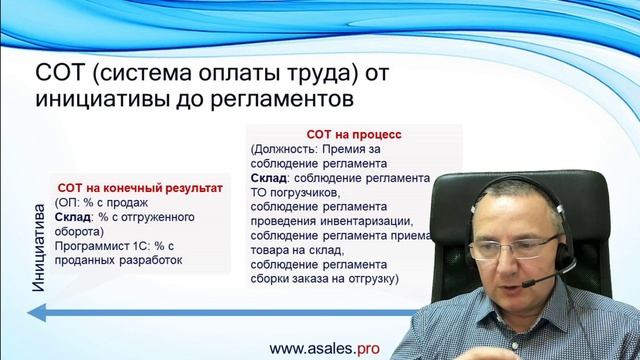 Правильные зарплаты для менеджеров по продажам в b2b смотреть онлайн