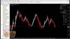 Стратегия ADX RSI. Рекомендации по заключению сделок