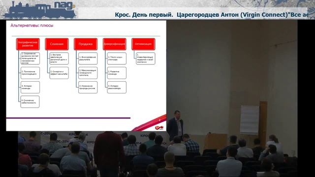Аспекты продажи и покупки оператора связи - Царегородцев Антон (Virgin Connect), КРОС-2014 смотреть онлайн