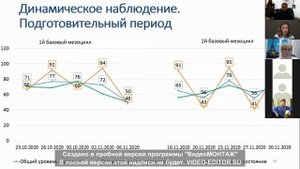 Макарова Н.В. Омега Диагностика