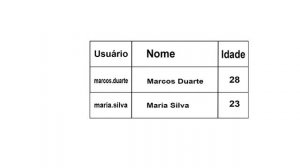 Banco de Dados no Android - Introdução - Aula 01