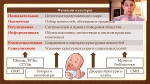 §10. Духовная культура общества. (10 класс, Л. Н. Боголюбов) - учитель Максимов А. В.