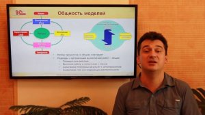 Лекция 7: Цикл PDCA – основа организации любого управления