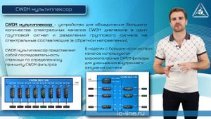 pro.CWDM Часть 2: CWDM – это просто!