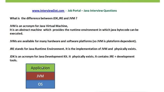 Difference between JVM JDK JRE смотреть онлайн