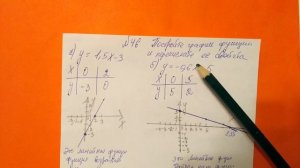46 Алгебра 9 класс, Постройте график функции и Перечислите ее свойства