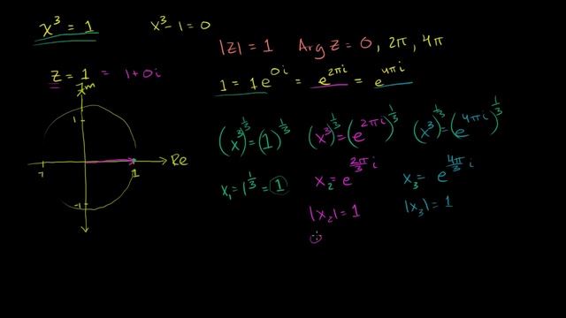 Exponential form to find complex roots | Imaginary and complex numbers | Precalculus | Khan Academy