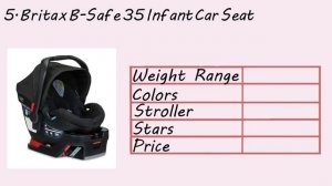 Top Ten Infant - Baby - Car Seats 2015