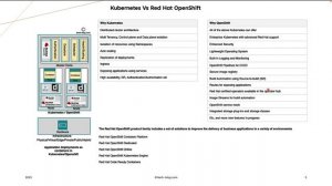 Kubernetes, Red Hat OpenShift & IBM Instana