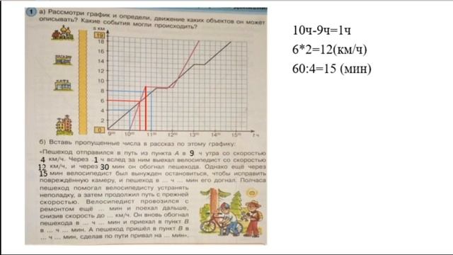 4 класс - Урок математики - Составление рассказов по графикам движения - 07.05.2020 смотреть онлайн