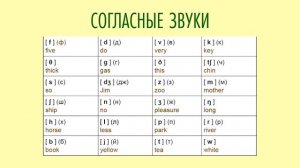 УРОК 2. ЗВУКИ В АНГЛИЙСКОМ ЯЗЫКЕ || SOUNDS OF ENGLISH