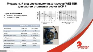 Циркуляционные насосы ТМ Wester и Акватек все для воды Технические характеристики