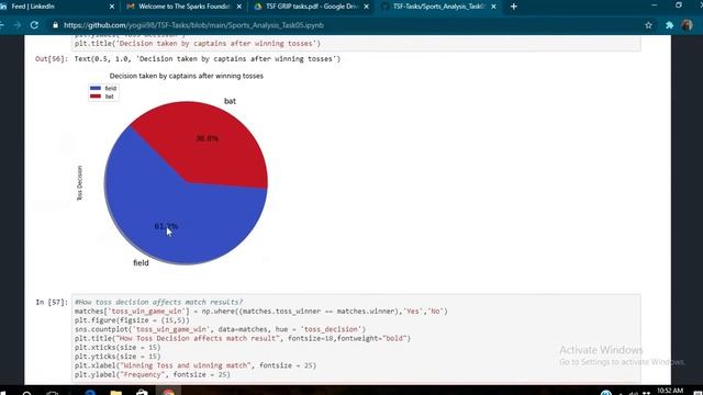 Sports Analysis | IPL | Exploratory Data Analysis | Python смотреть онлайн