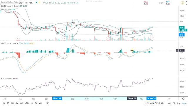 TYPES of Stocks பங்கு வகைகள் தமிழில்-Part2 смотреть онлайн