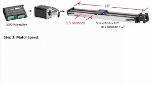 How to Select a Stepper Motor - SureStep Stepper Motors from AutomationDirect