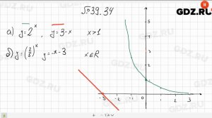 № 39.34 - Алгебра 10-11 класс Мордкович