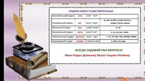 Значение и история падежей русского языка