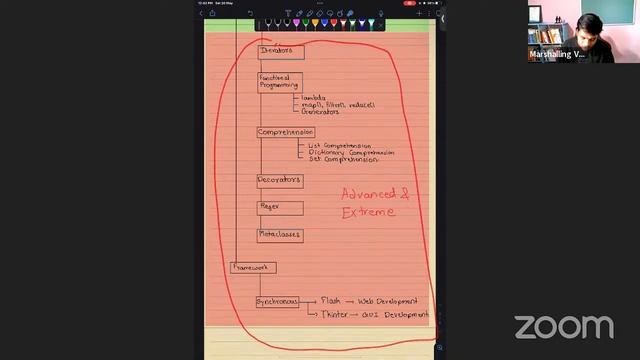 Python for Absolute Beginners (AB_P) Open To All Lecture 03