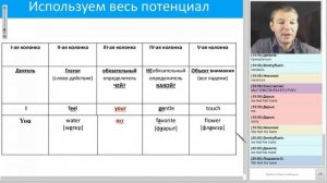 Реальный Прорыв в Английском - Бесплатный Вебинар с Константином Ганушевичем