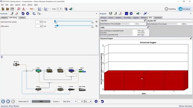 Introduction to the GPS-X Simulation Platform