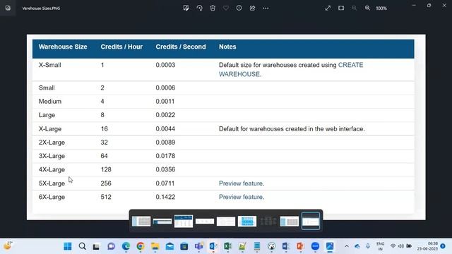 SNOWFLAKE tutorials || Demo - 2 || by Mr. Shekhar On 23-06-2023 @6AM IST смотреть онлайн