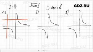 № 261- Алгебра 8 класс Макарычев