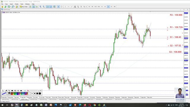 Forex Weekly Forecast - 10th to 14th May 2021 - EURUSD GBPUSD USDJPY AUDUSD NZDUSD USDCAD XAUUSD смотреть онлайн