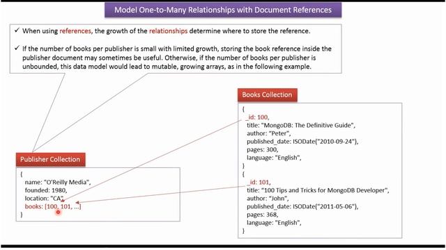 Model One-to-Many Relationships with Document References in MongoDB | Data Modelling in MongoDB