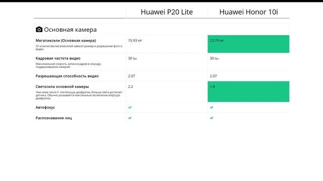Huawei P20 Lite или Huawei Honor 10i - что лучше?