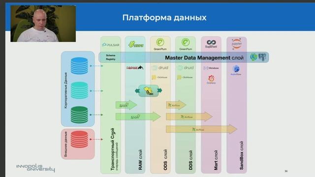 Практический интенсив: Создание платформы цифрового двойника с нуля