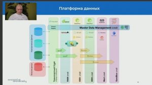 Практический интенсив: Создание платформы цифрового двойника с нуля