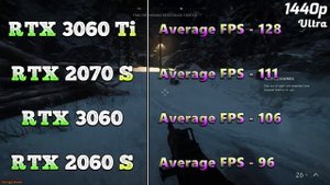 RTX 3060 Ti vs RTX 2070 SUPER vs RTX 3060 vs RTX 2060 SUPER | PC Gameplay Tested